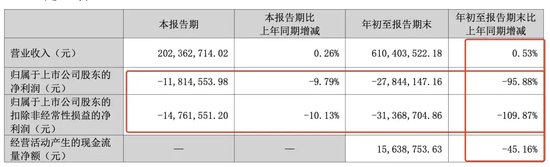 突發(fā)！被處罰，旗下醫(yī)院存過(guò)度醫(yī)療、超標(biāo)收費(fèi)行為