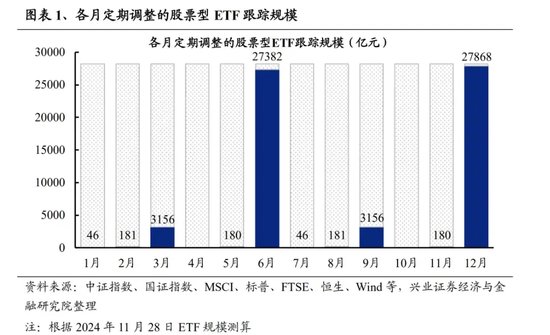 再迎新紀(jì)錄！增量資金持續(xù)入場