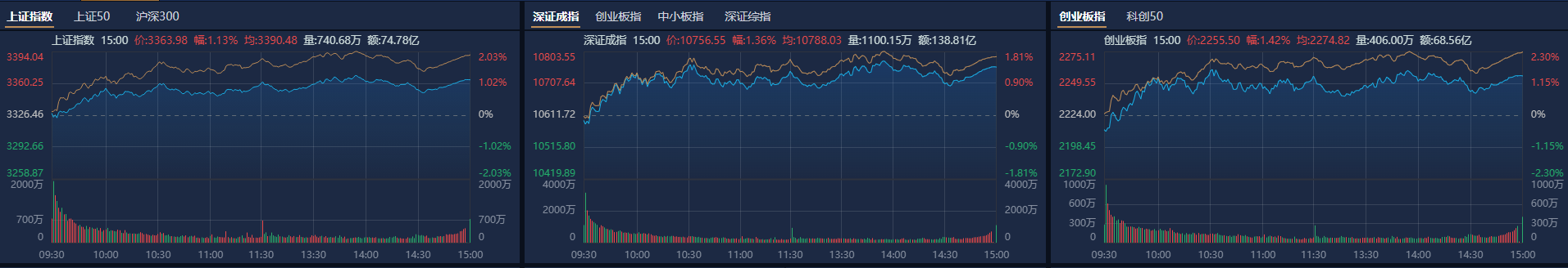 12月券商金股出爐，機(jī)構(gòu)扎堆推薦美的集團(tuán)，“跨年行情” 或值得期待