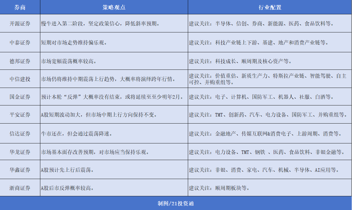 12月券商金股出爐，機(jī)構(gòu)扎堆推薦美的集團(tuán)，“跨年行情” 或值得期待