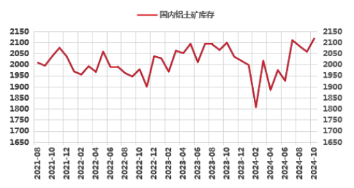 氧化鋁高位徘徊，超級(jí)拐點(diǎn)臨近？