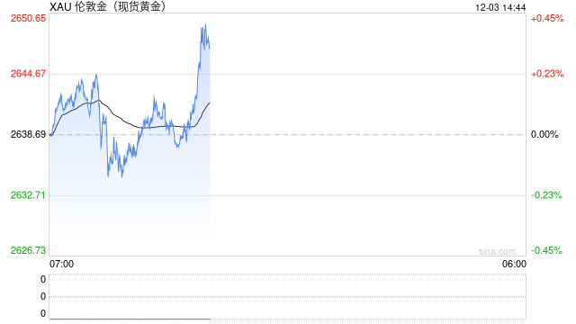 特朗普對(duì)金磚國(guó)家發(fā)出的關(guān)稅威脅如何影響金價(jià)？