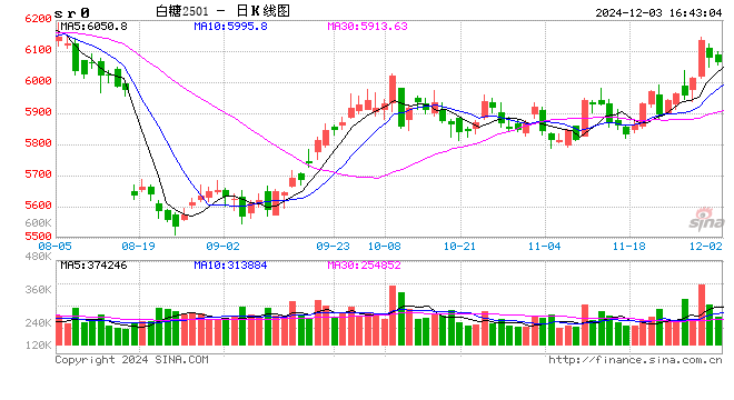 期貨大咖聊大宗|中信期貨楊力：白糖走勢預(yù)期震蕩偏強(qiáng)