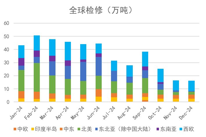 苯乙烯：交易重點轉(zhuǎn)移到純苯