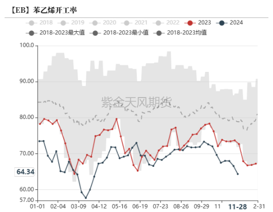 苯乙烯：交易重點轉(zhuǎn)移到純苯