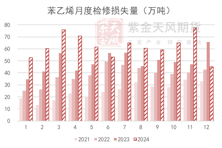 苯乙烯：交易重點轉(zhuǎn)移到純苯