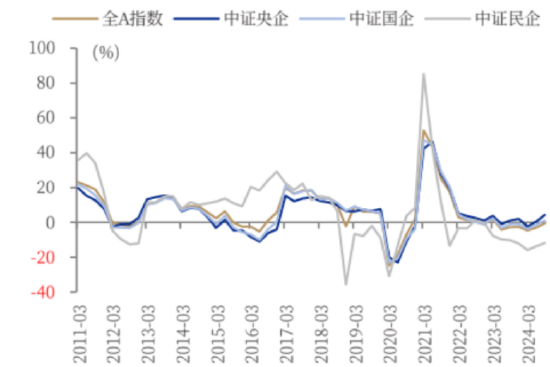 ETF日報：我國半導體企業(yè)長期國產化速度越往后對我們越有利，短期內受全球周期的沖擊在逐步緩解