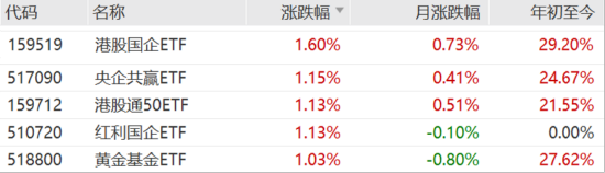 ETF日報：我國半導體企業(yè)長期國產化速度越往后對我們越有利，短期內受全球周期的沖擊在逐步緩解