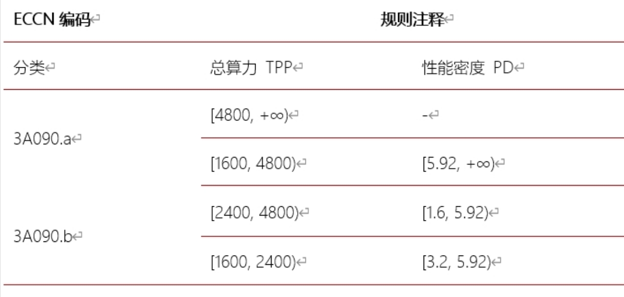 美國“設(shè)卡阻撓”中國再造臺積電、ASML