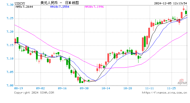 穩(wěn)增長效應(yīng)顯現(xiàn)，人民幣匯率有望獲得更強支撐