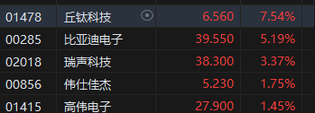 午評：港股恒指跌0.99% 恒生科指跌0.61%比特幣概念股逆勢攀升