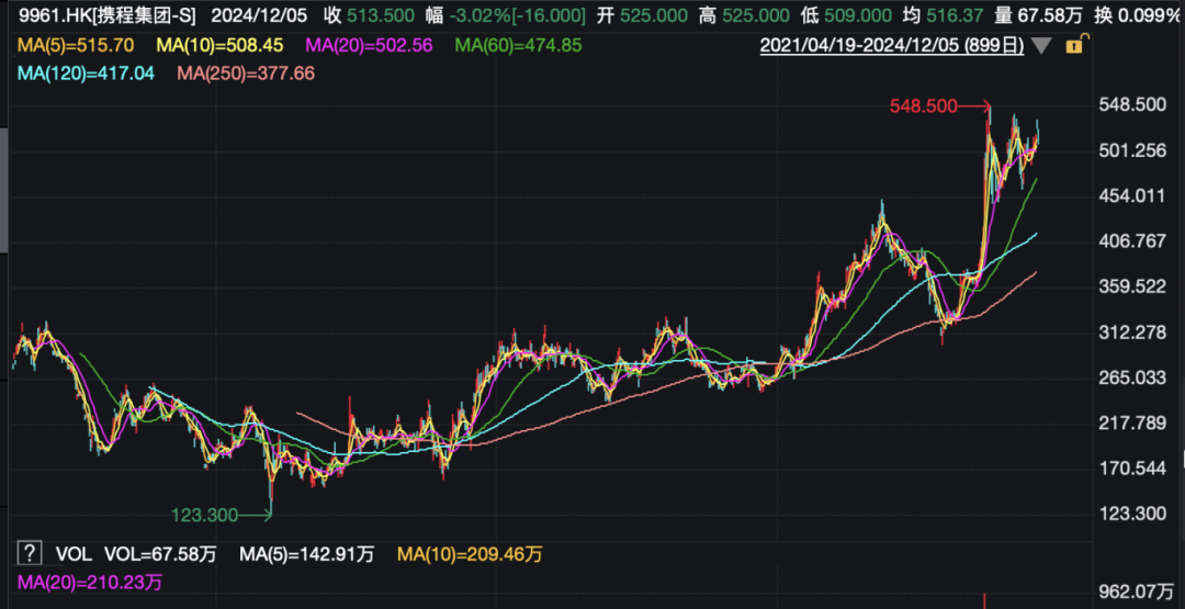 攜程官宣：部分員工，春節(jié)可返鄉(xiāng)辦公兩個(gè)月！