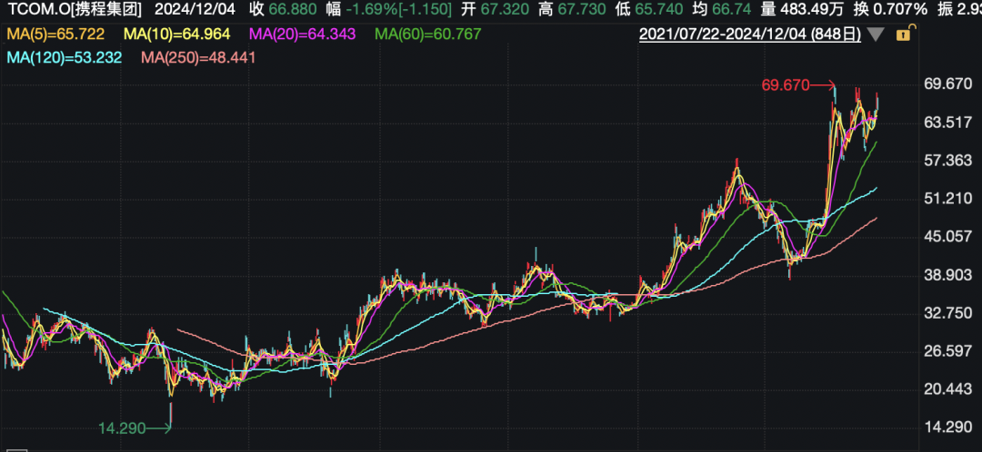 攜程官宣：部分員工，春節(jié)可返鄉(xiāng)辦公兩個(gè)月！