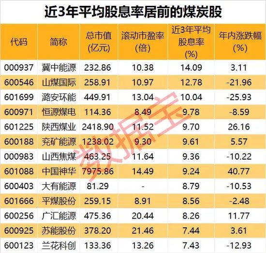 尾盤(pán) “壓哨”，“地天板”漲停，換手率高達(dá)48.14%！一攬子增量政策來(lái)了，聚焦這一領(lǐng)域