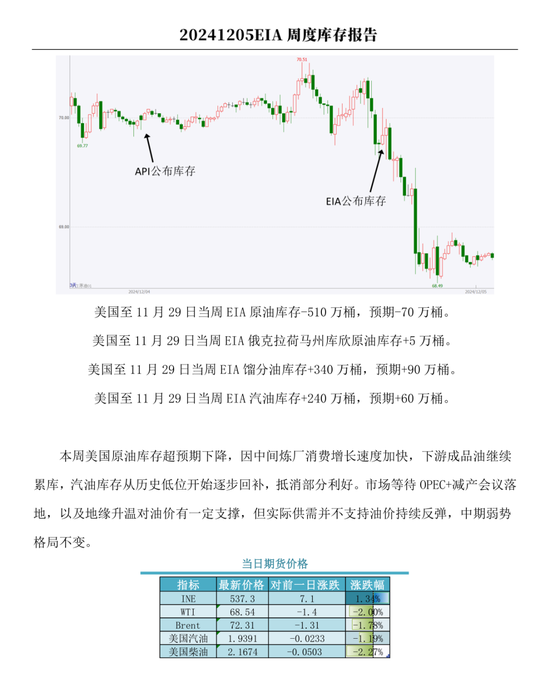 【周度關(guān)注】原油：EIA周度庫存報告