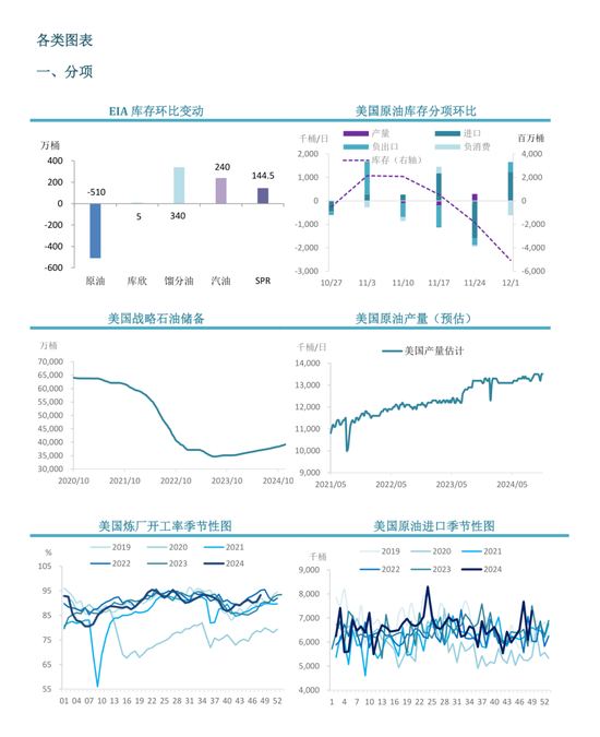 【周度關(guān)注】原油：EIA周度庫存報告