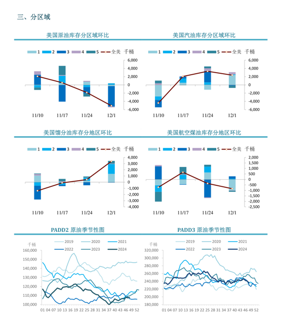 【周度關(guān)注】原油：EIA周度庫存報告