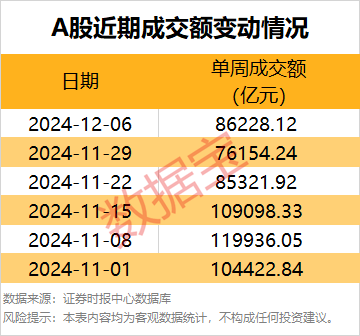 一周牛股榜名單出爐，4股獲機構(gòu)重點搶籌