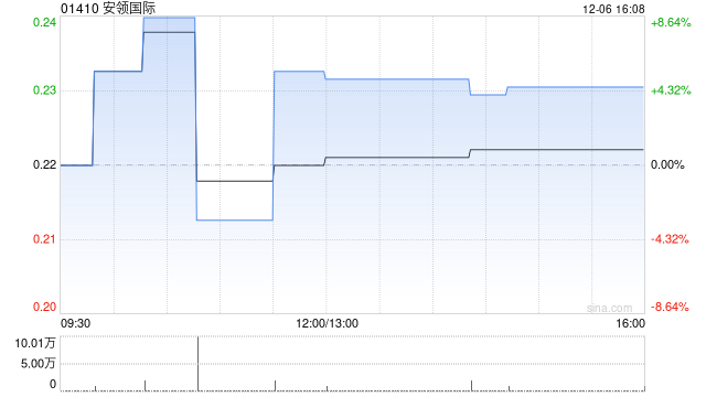 安領(lǐng)國(guó)際擬出售新加坡兩處物業(yè)