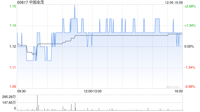 中國(guó)金茂前11個(gè)月累計(jì)取得簽約銷售金額830億元