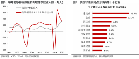 美國就業(yè): 最新的“三大謎團(tuán)”