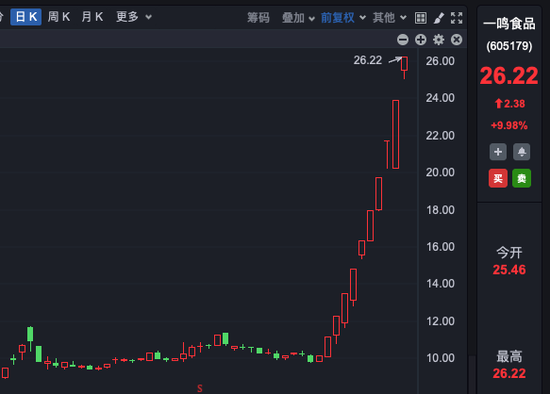 十連板大牛股，股東擬減持！