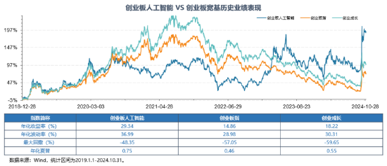 12月16日上市！全市場首只，“編號159363”的創(chuàng)業(yè)板人工智能ETF華寶澎湃上市，Reset中國AI投資新坐標！