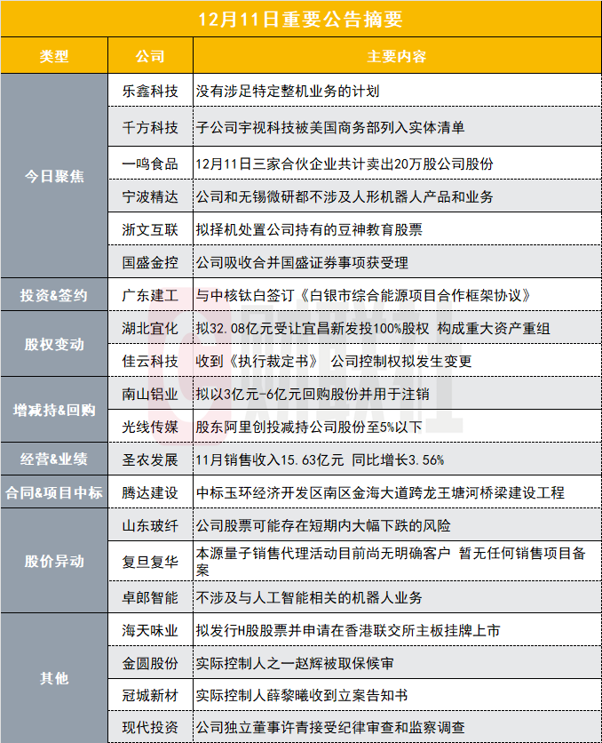 沒(méi)有涉足特定整機(jī)業(yè)務(wù)的計(jì)劃！20CM兩連板豆包AI概念股發(fā)布異動(dòng)公告