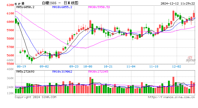 光大期貨：12月12日軟商品日報(bào)