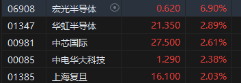 午評：港股恒指漲1.72% 恒生科指漲2.55%中資券商股集體走強(qiáng)