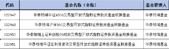 華泰柏瑞紅利低波ETF聯(lián)接基金增加Y份額，納入個(gè)人養(yǎng)老金產(chǎn)品范圍！機(jī)構(gòu)稱紅利資產(chǎn)的配置價(jià)值無關(guān)牛熊