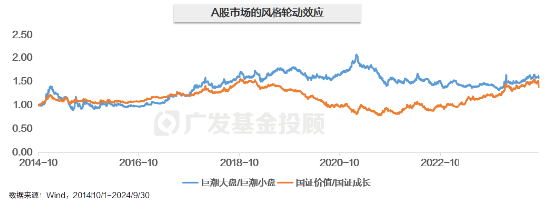 主理人面對面| 當一個組合專注指數、風格輪動、主理人帶投，將碰撞出怎樣的火花？