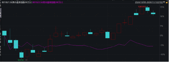 主理人面對面| 當一個組合專注指數、風格輪動、主理人帶投，將碰撞出怎樣的火花？