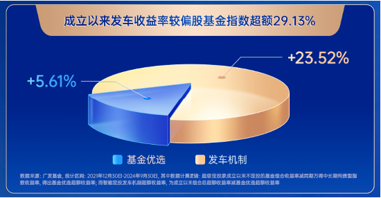 主理人面對面| 當一個組合專注指數、風格輪動、主理人帶投，將碰撞出怎樣的火花？