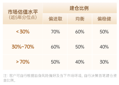 主理人面對面| 當一個組合專注指數、風格輪動、主理人帶投，將碰撞出怎樣的火花？