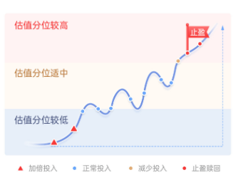 主理人面對面| 當一個組合專注指數、風格輪動、主理人帶投，將碰撞出怎樣的火花？