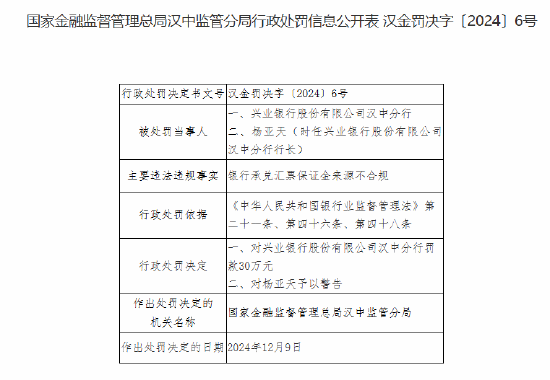 興業(yè)銀行漢中分行被罰30萬元：銀行承兌匯票保證金來源不合規(guī)