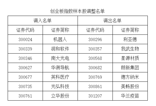 A股重大調(diào)整！明起實(shí)施