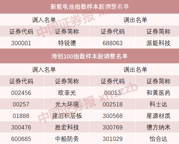 A股重大調(diào)整！明起實(shí)施