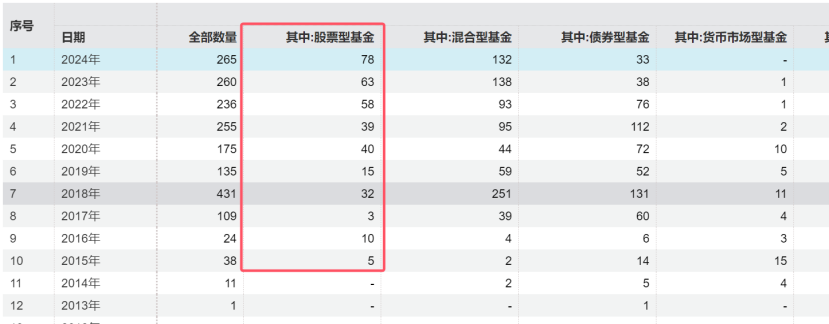 冰火兩重天！清盤案例持續(xù)增加，主動(dòng)權(quán)益基金會(huì)否繼續(xù)分化？