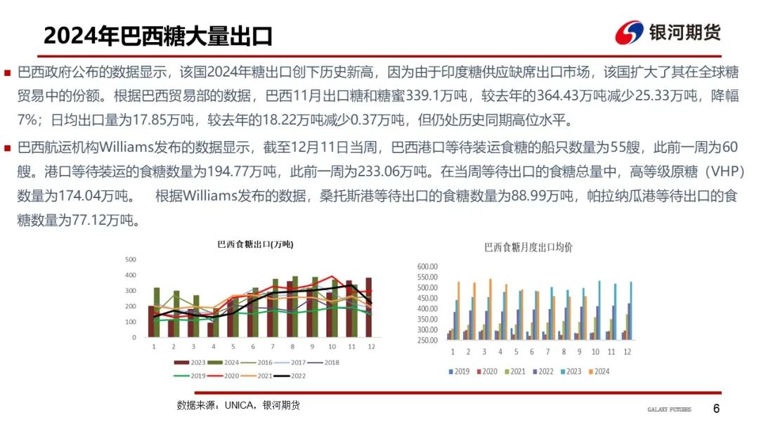 【白糖周報】UNICA新一期產(chǎn)糖數(shù)據(jù)高于市場預(yù)期拖累原糖價格下挫