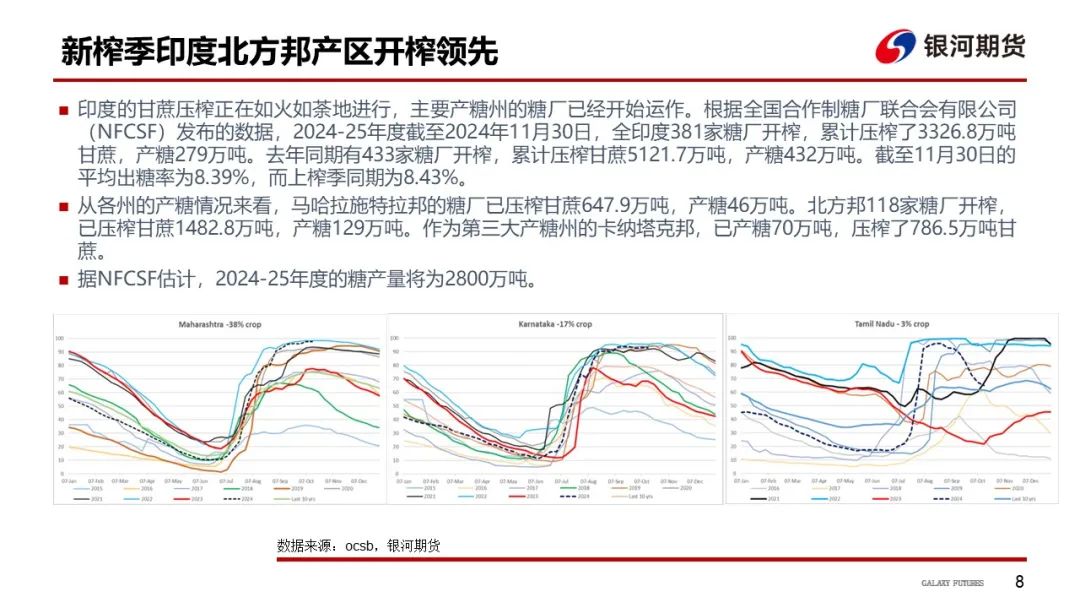 【白糖周報】UNICA新一期產(chǎn)糖數(shù)據(jù)高于市場預(yù)期拖累原糖價格下挫