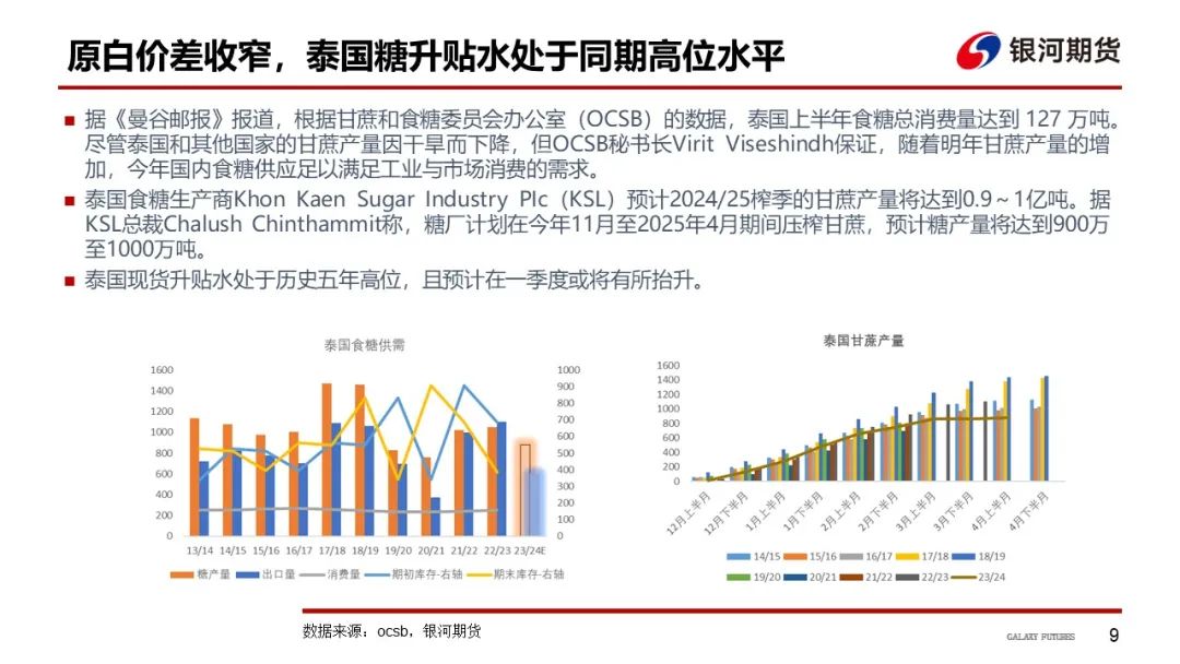 【白糖周報】UNICA新一期產(chǎn)糖數(shù)據(jù)高于市場預(yù)期拖累原糖價格下挫