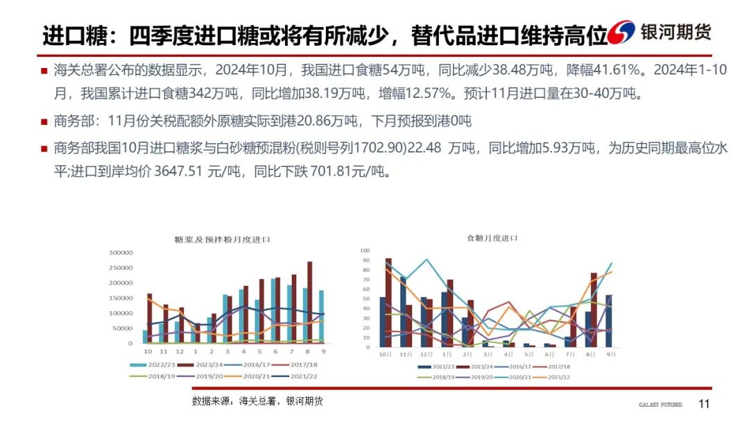 【白糖周報】UNICA新一期產(chǎn)糖數(shù)據(jù)高于市場預(yù)期拖累原糖價格下挫