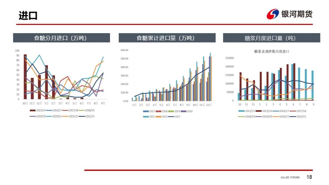 【白糖周報】UNICA新一期產(chǎn)糖數(shù)據(jù)高于市場預(yù)期拖累原糖價格下挫