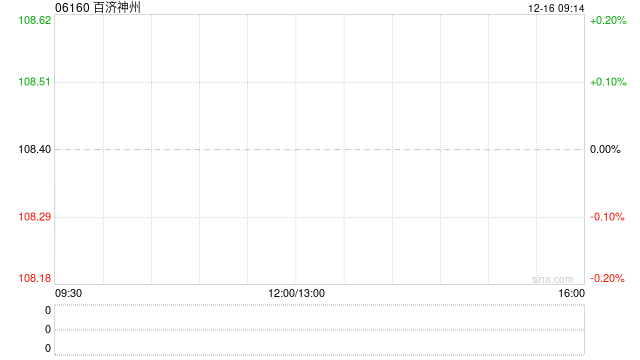 百濟(jì)神州因購股權(quán)獲行使發(fā)行130萬股