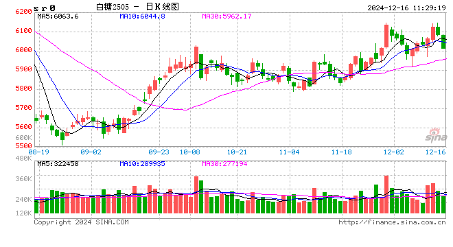 光大期貨軟商品類(lèi)日?qǐng)?bào)12.16