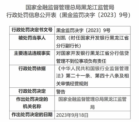 國(guó)開(kāi)行一省級(jí)分行副職被查 一年前曾被監(jiān)管部門(mén)處罰過(guò)