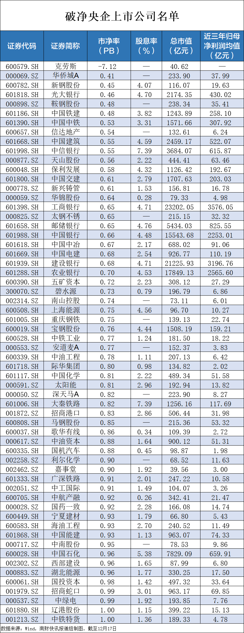 央企破凈股又迎利好！并購重組潛力股名單一覽