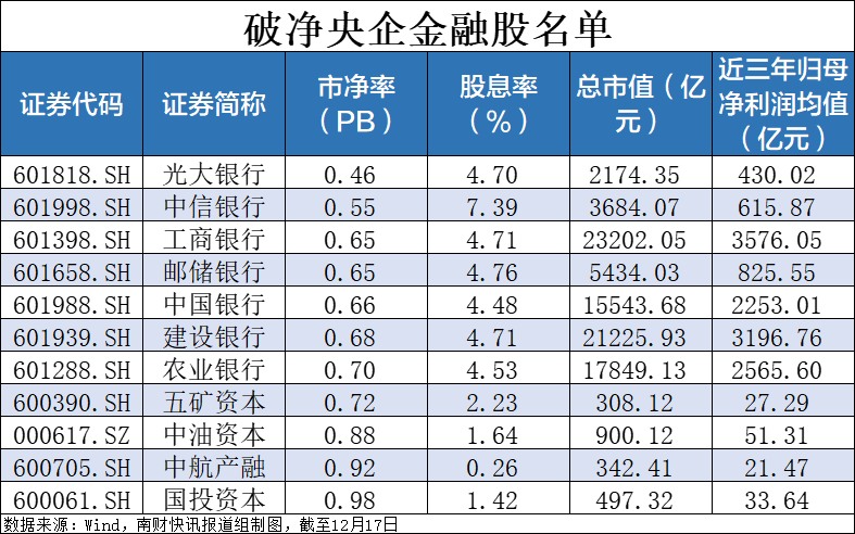 央企破凈股又迎利好！并購重組潛力股名單一覽